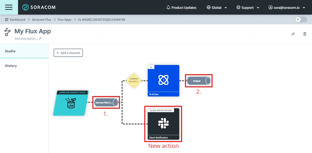 Branching actions
